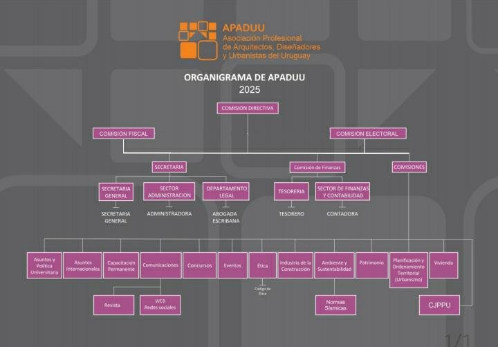 Reglamento de Comisiones